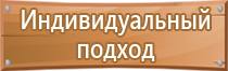 знак пожарной опасности помещения взрывопожарной категория класса