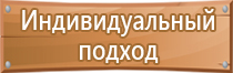 знаки выход по пожарной безопасности аварийного