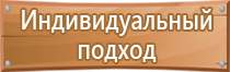 знаки пожарной безопасности зданий категорий